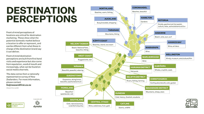 NZ Destination Perceptions